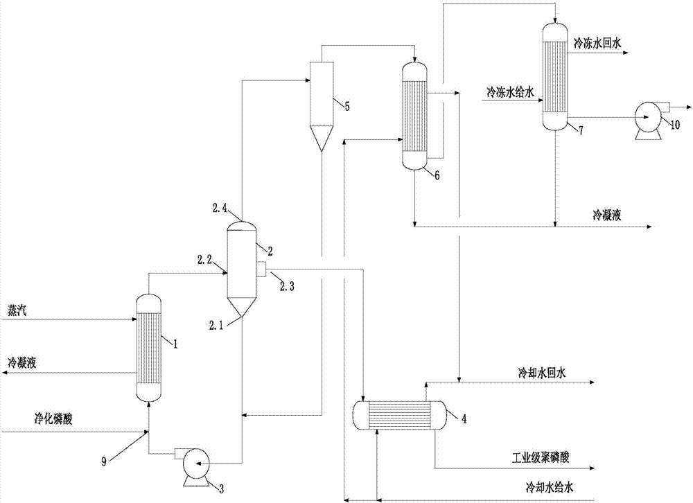 Industrial-grade polyphosphoric acid production process and system