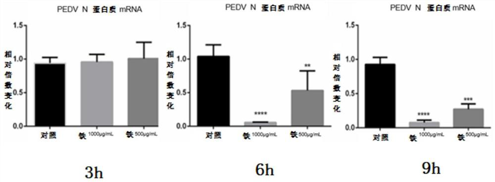 Medicine composition for preventing and treating swine envelope virus infectious diseases, preparation method of medicine composition, and application of plant extract