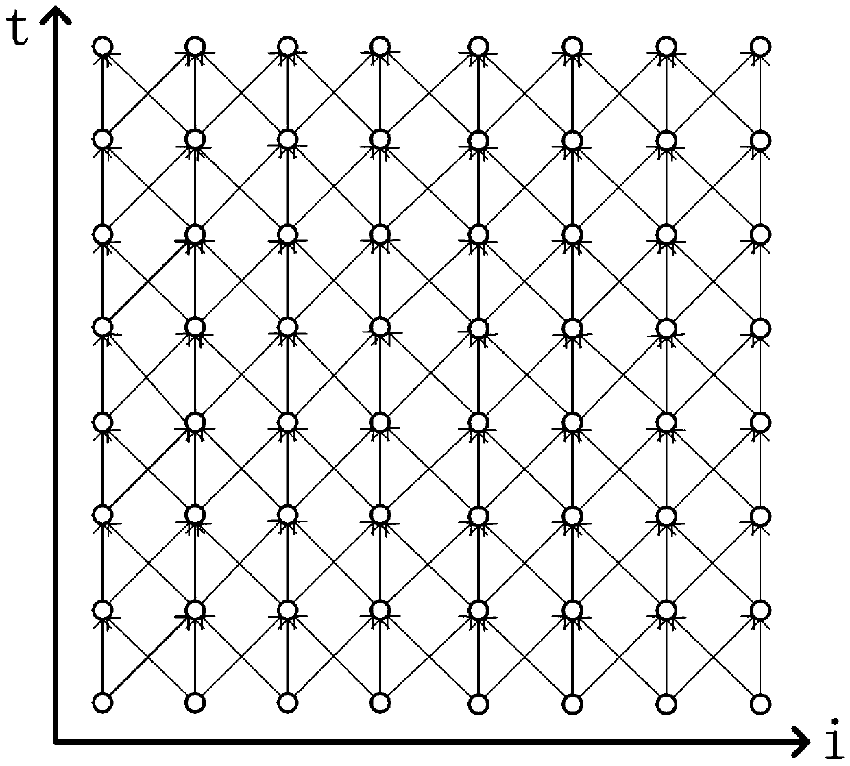 Rhombus partition parallel optimization method for template calculation