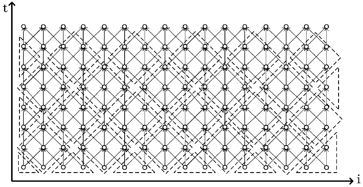 Rhombus partition parallel optimization method for template calculation