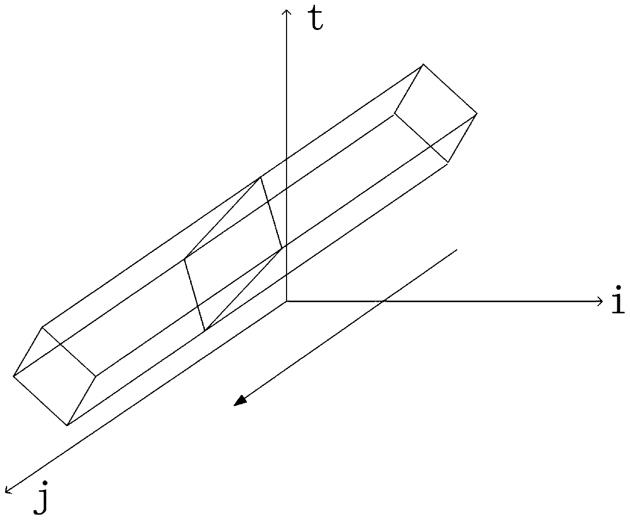 Rhombus partition parallel optimization method for template calculation