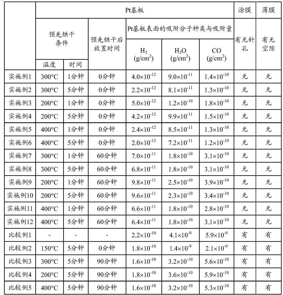 Method for forming LaNiO3 thin film and method for manufacturing device