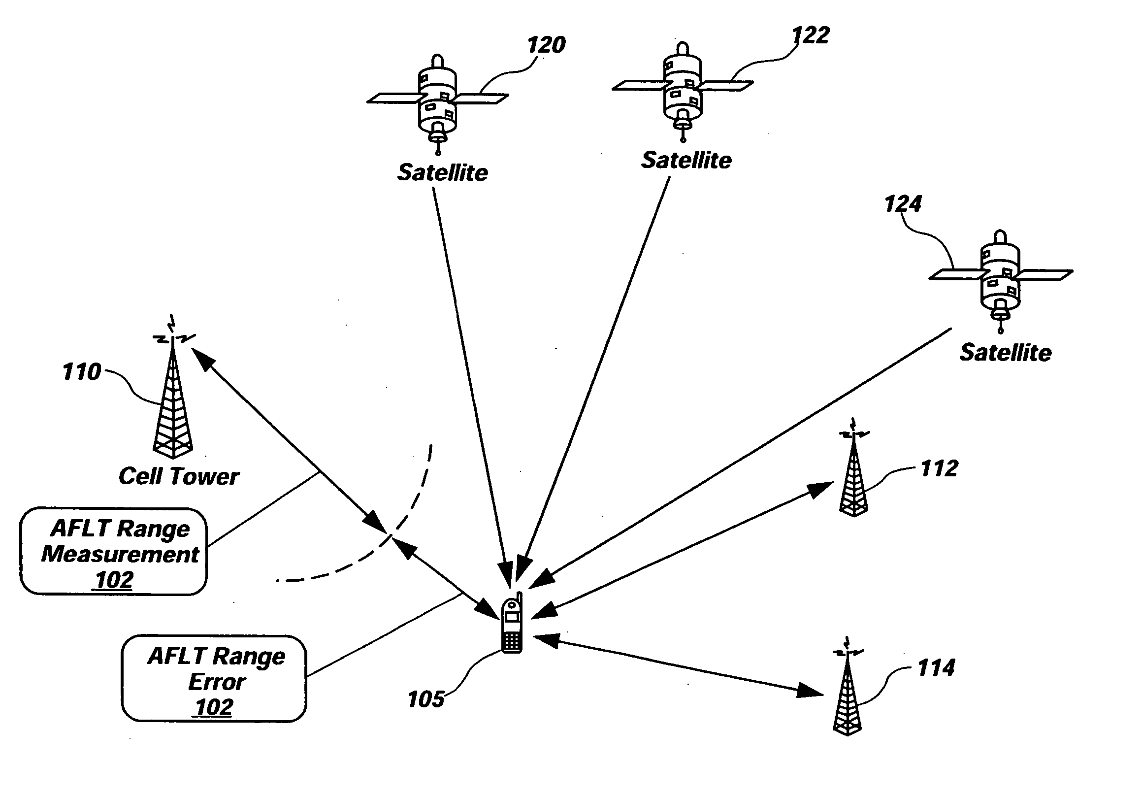Method and apparatus for automatic calibration of positioning system base stations