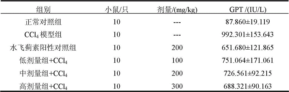 Use of perila seed extract with functions of protecting liver and lowering transaminase