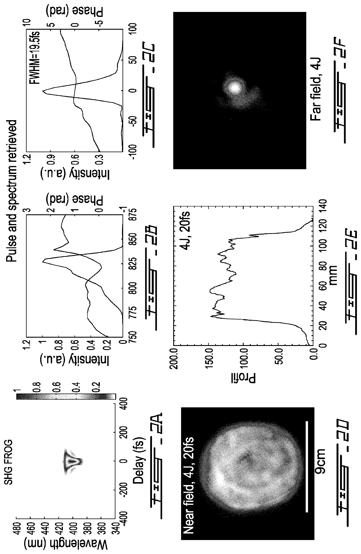 Method and system of laser-driven intense x-ray photons imaging