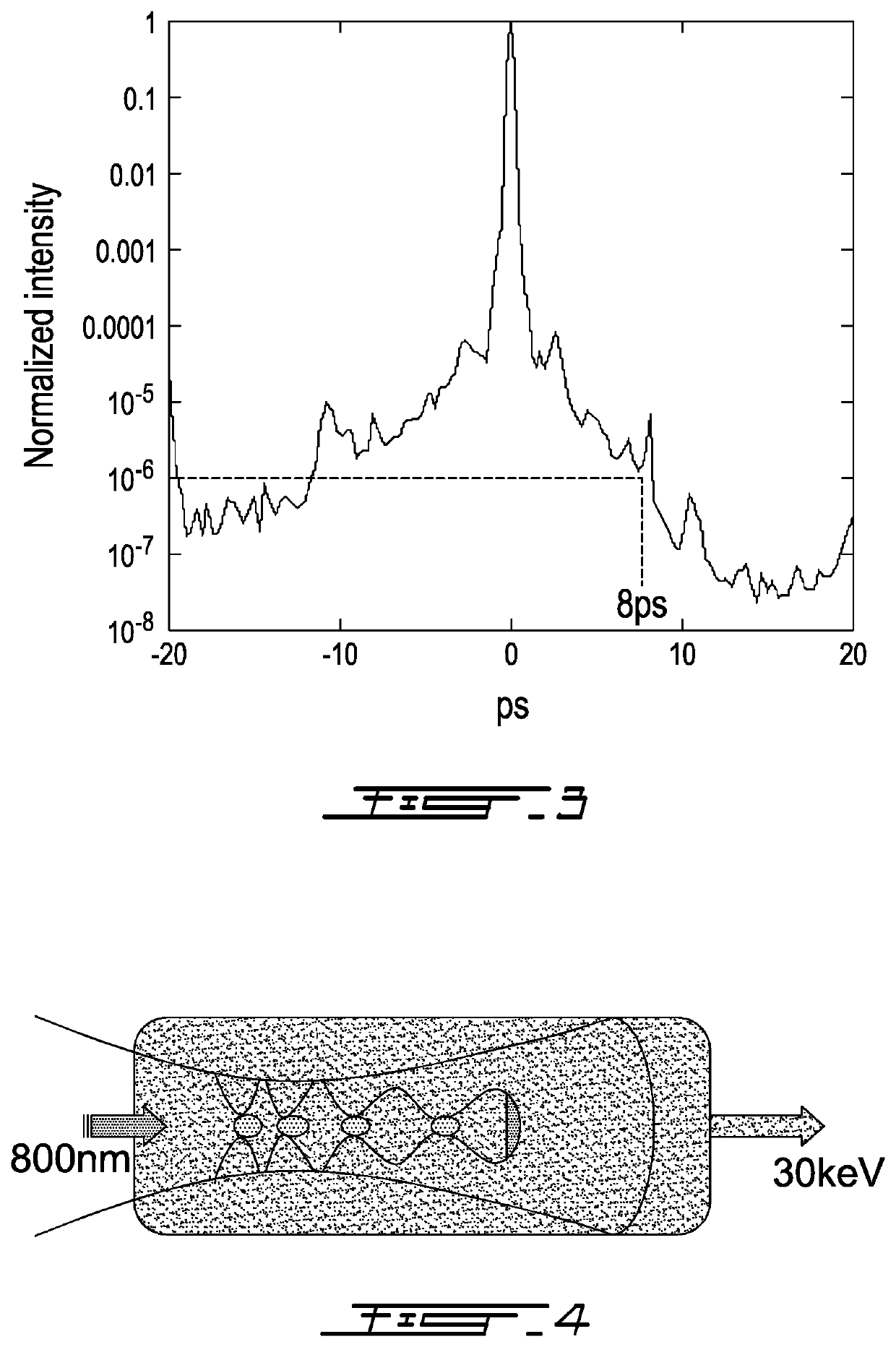 Method and system of laser-driven intense x-ray photons imaging