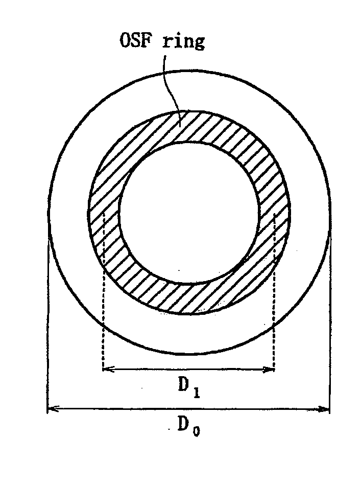 Method for manufacturing a silicon wafer