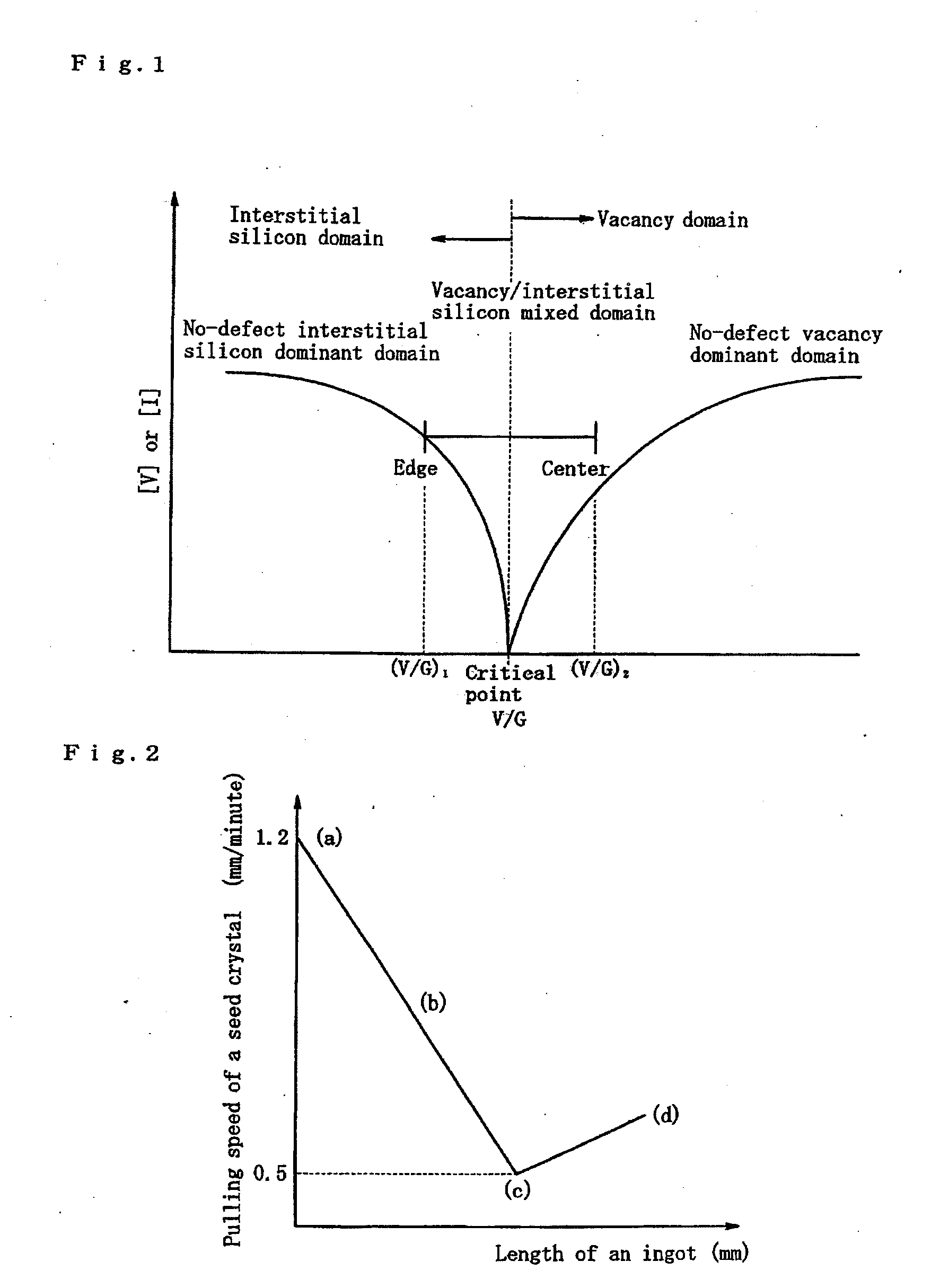 Method for manufacturing a silicon wafer