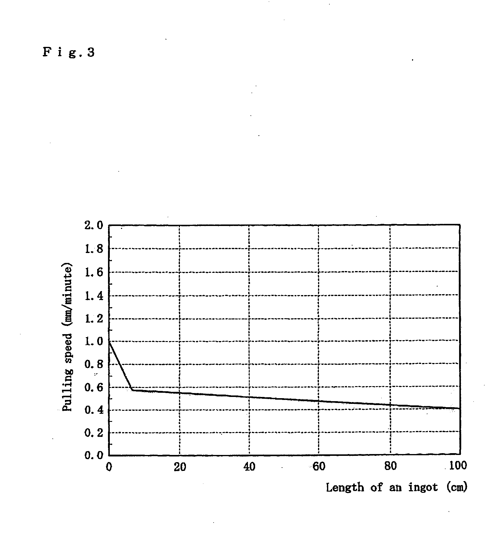 Method for manufacturing a silicon wafer