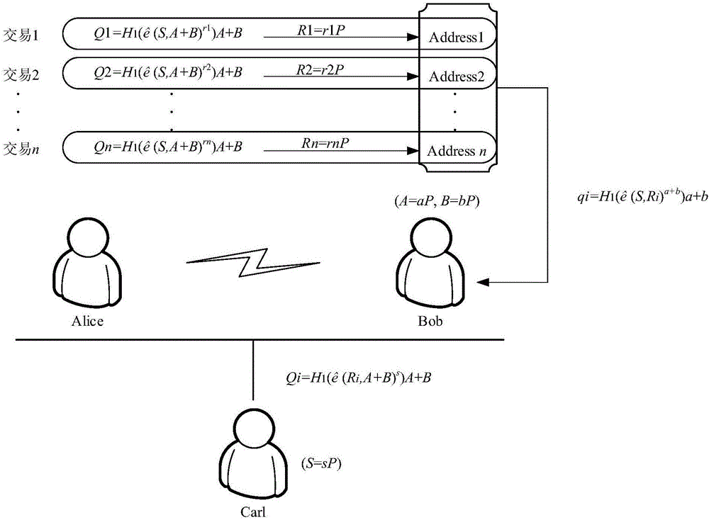 Invisible address implementation method capable of being supervised by third party