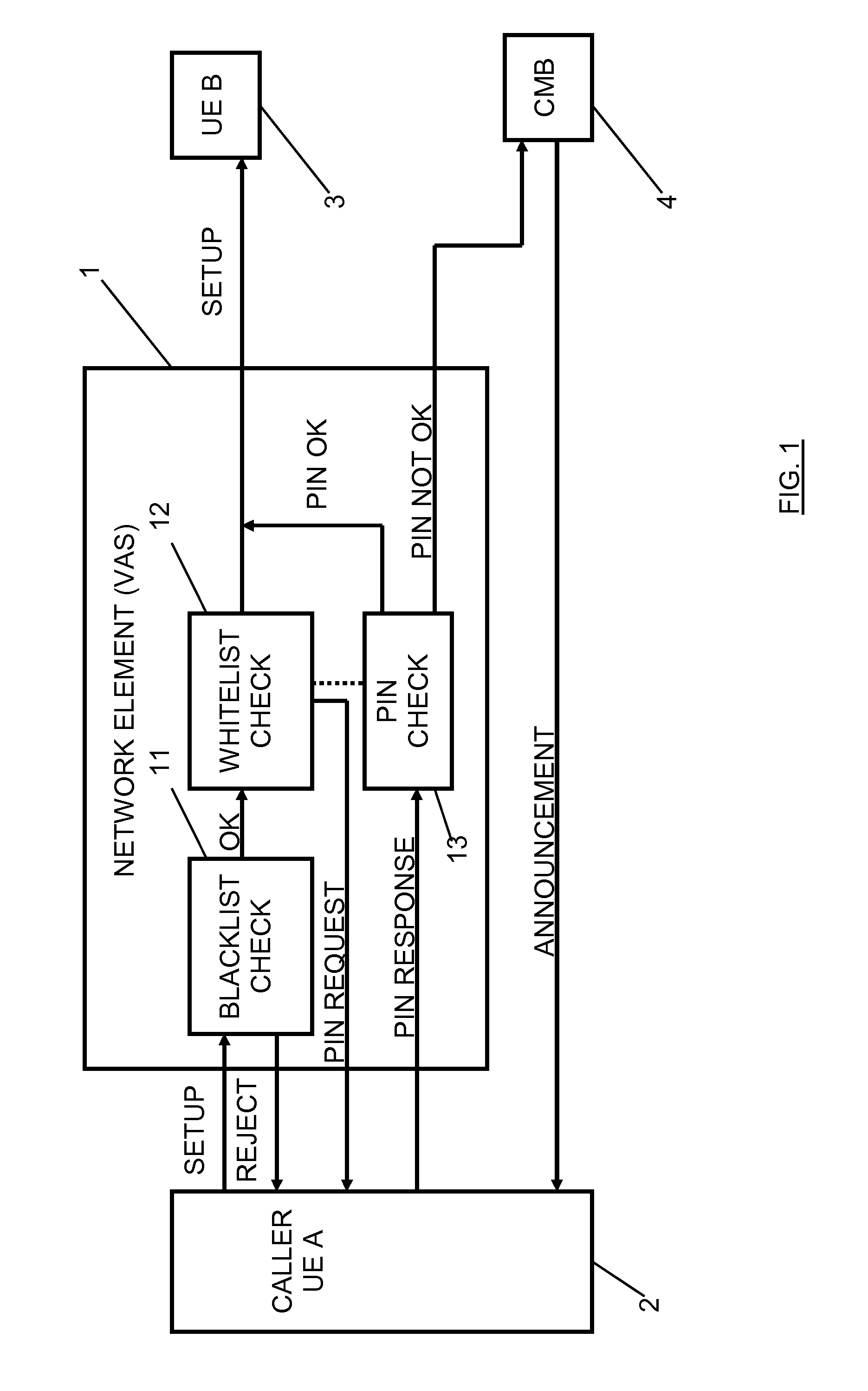 Communication Connection Establishment Control for Preventing Unsolicited Communication