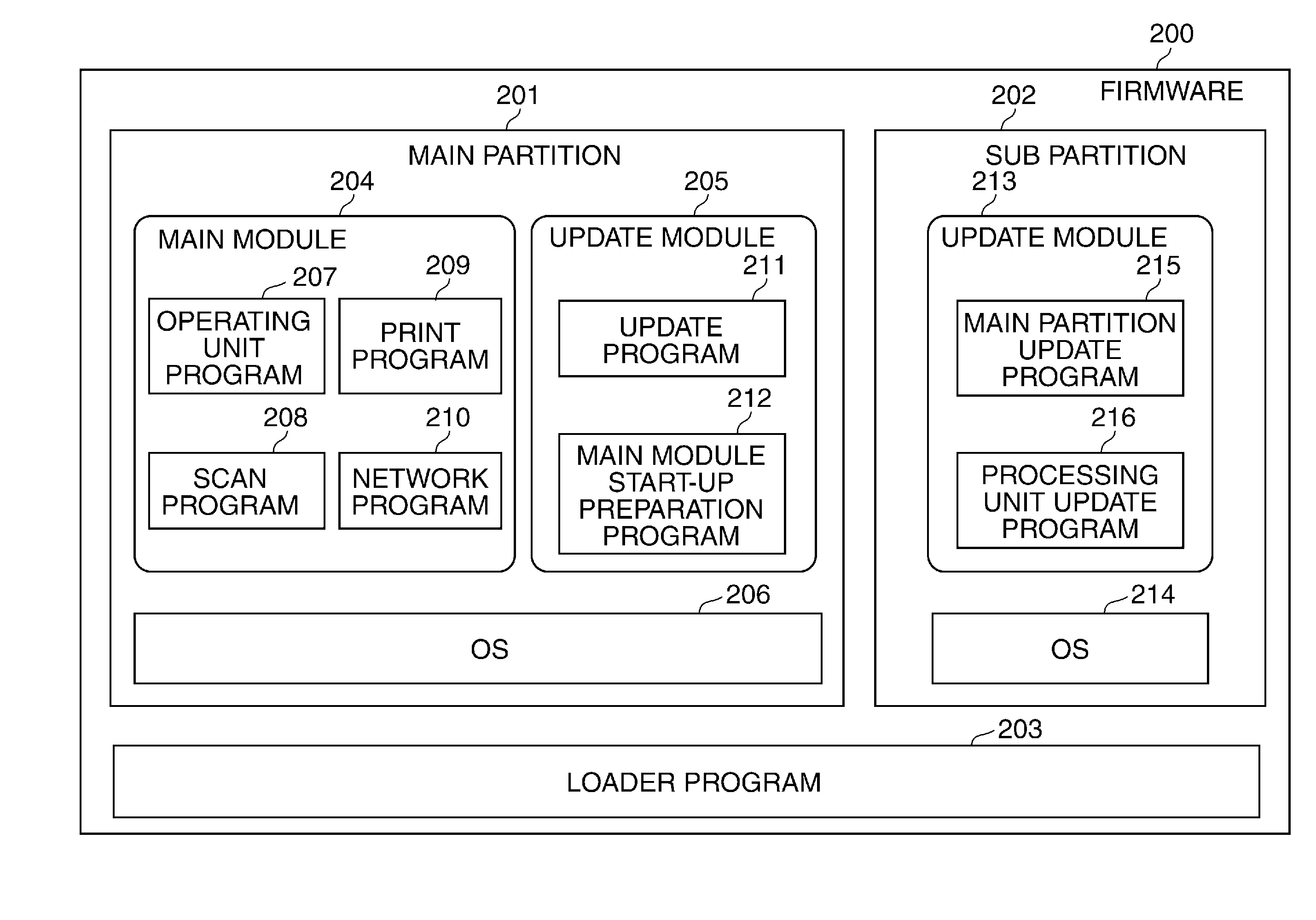 Information processing apparatus that performs update of firmware,  control method for the information processing apparatus, and storage   medium