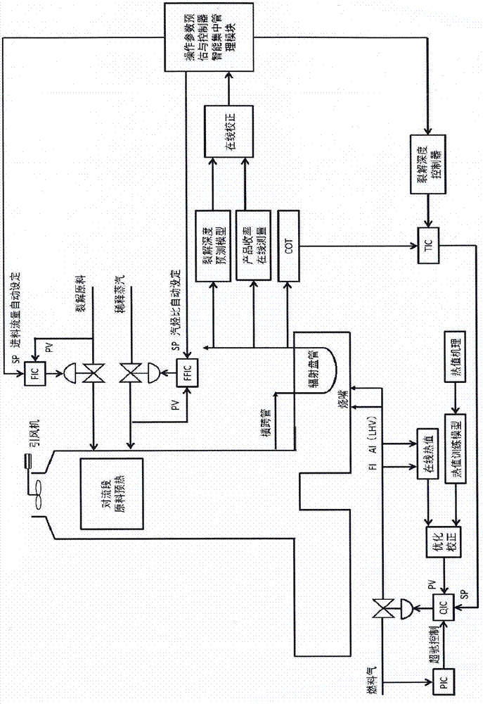 Full-operation cycle cracking depth control system and method for ...