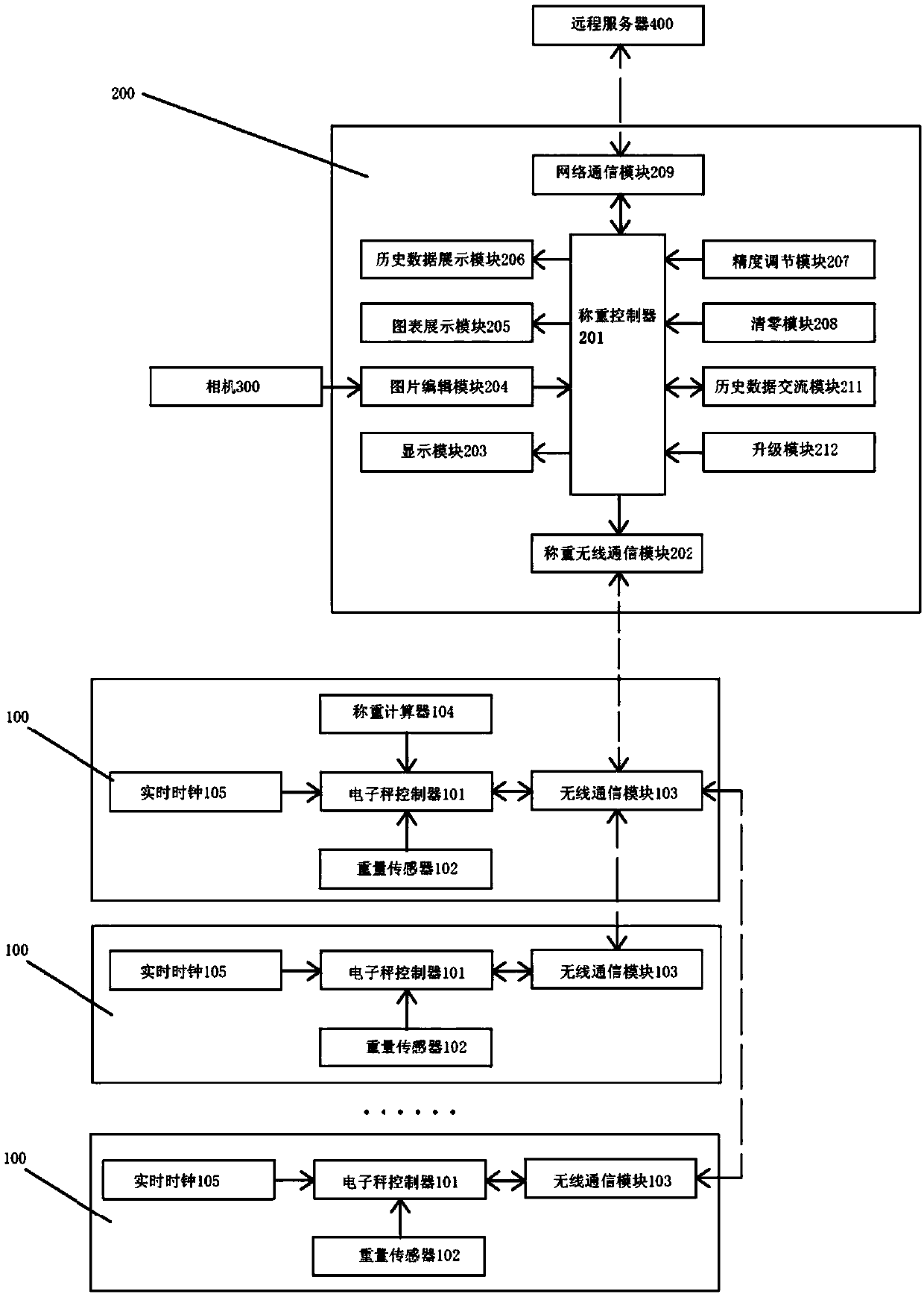 A combined weighing device for multiple weighing devices