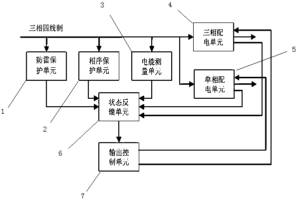 A Radar Intelligent Power Distribution System