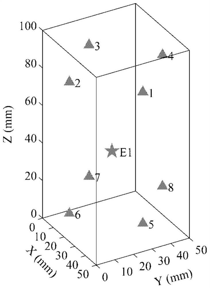 A method for locating acoustic emission events by removing systematic observation errors of p-wave first arrivals