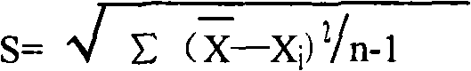 Ammonia (ammonia ion) determination method, ammonia (ammonia ion) diagnosis/determination kit