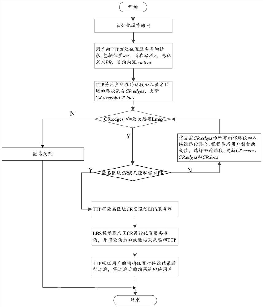 A Semantic Location Privacy Protection Method Based on Privacy Preference in Road Network Environment