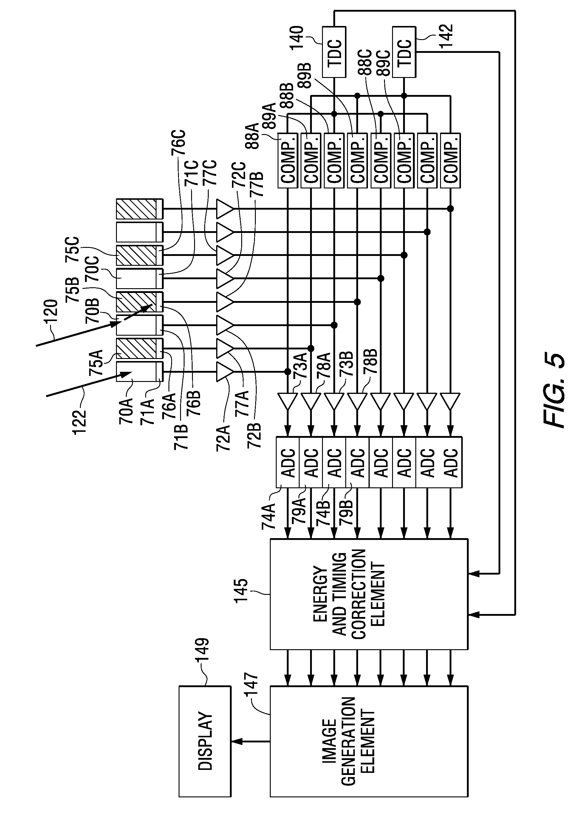 Multiplexing readout scheme for a gamma ray detector