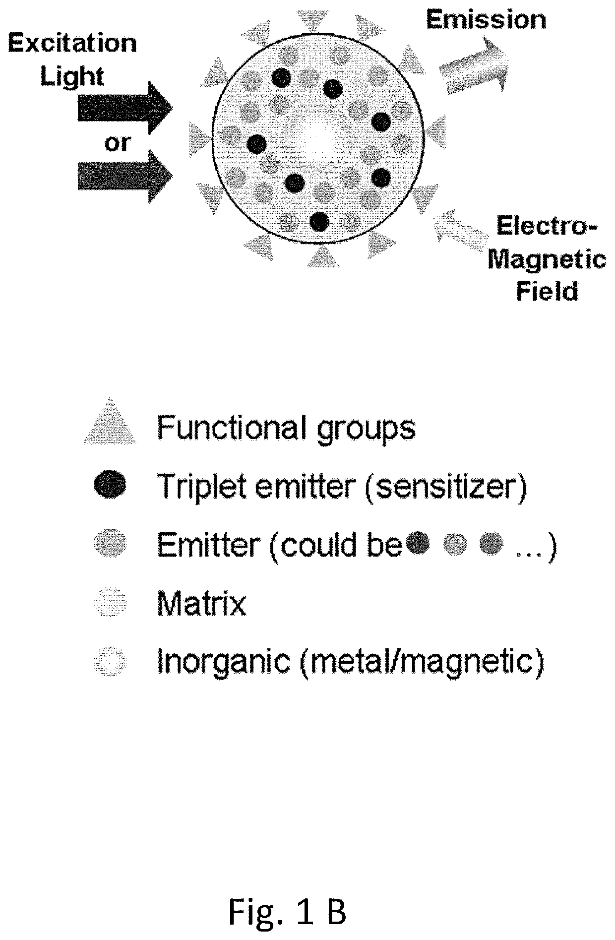 Polymeric organic nanoparticles with enhanced emission