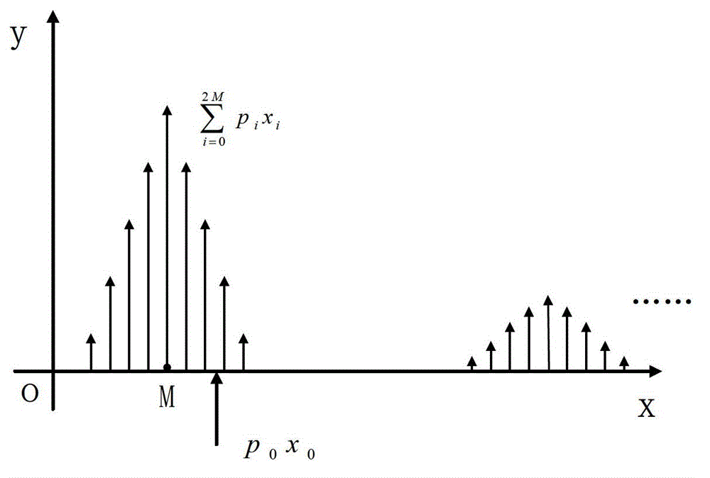 Calculation method of dielectric power factors of high-voltage electrical equipment