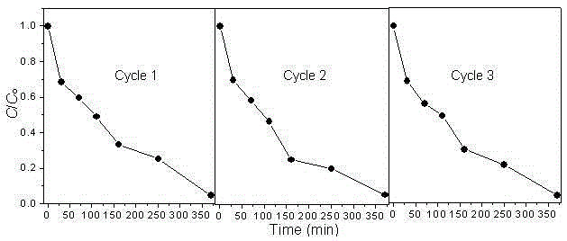 Applications of cerium hydrogen iodate tetrahydrate