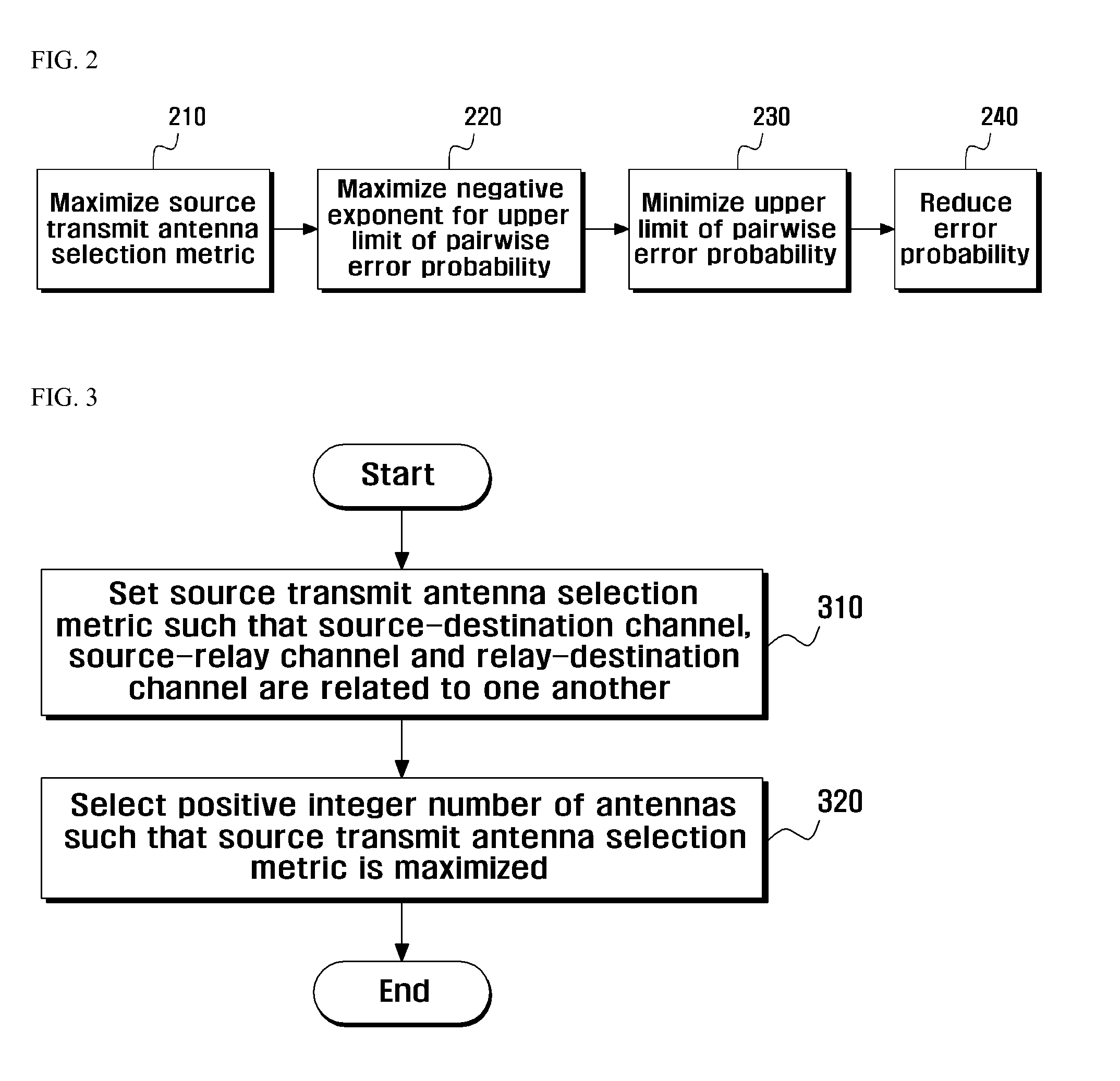 Method for selecting source transmit antenna in cooperative MIMO communication system