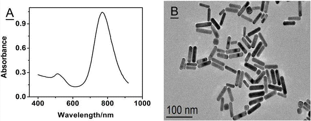 Analysis method for organic phosphorus pesticide open hole visualized semi-quantitative detection