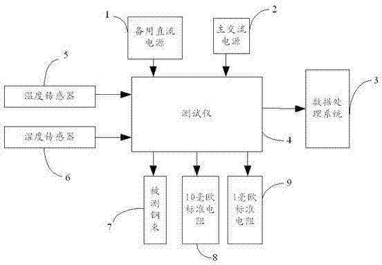 Device and method for testing corrosion degree of steel bundle