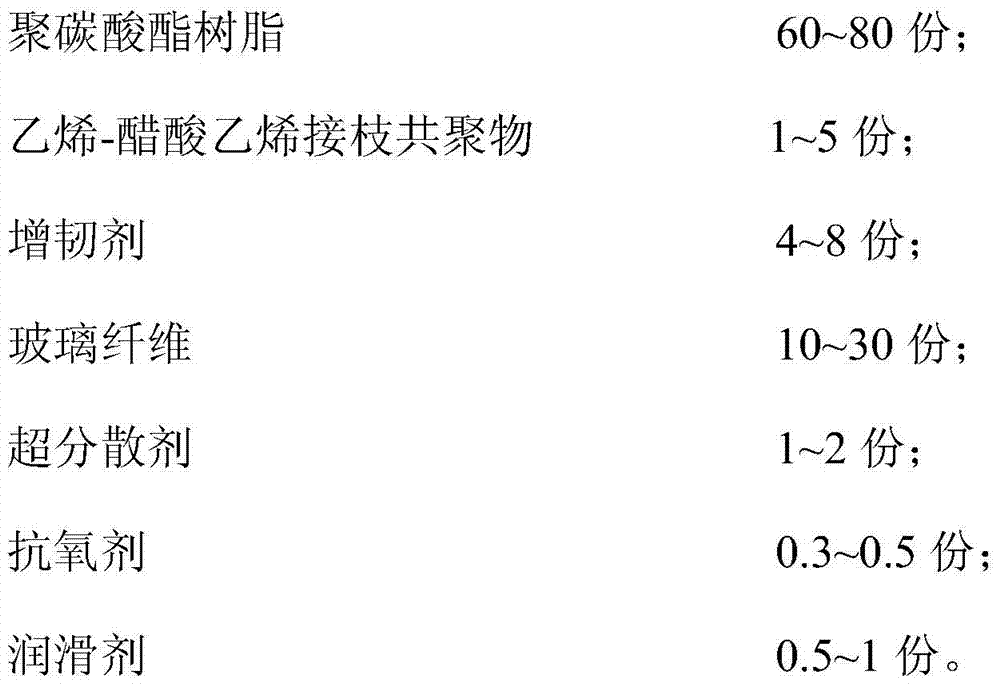 A kind of glass fiber reinforced polycarbonate composite material and preparation method thereof