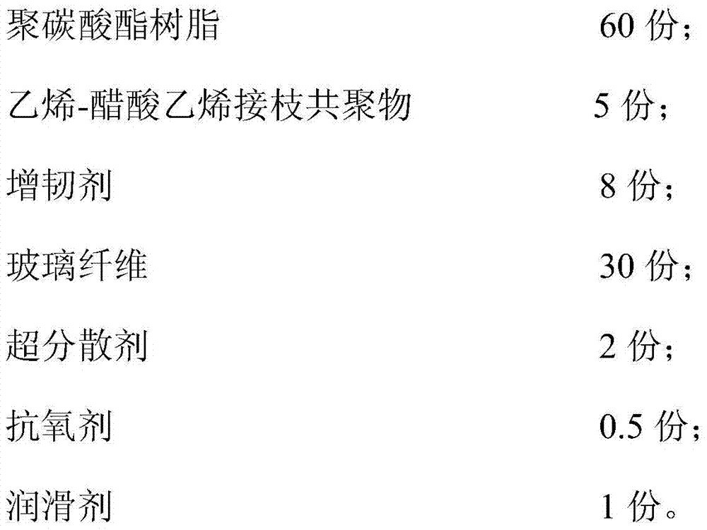 A kind of glass fiber reinforced polycarbonate composite material and preparation method thereof