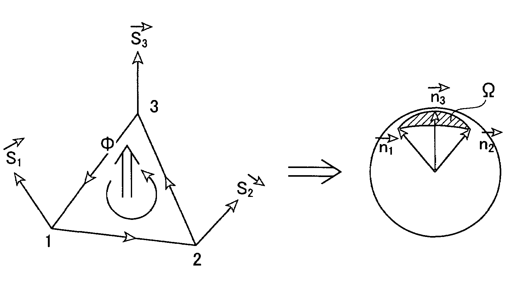 Magnetooptic element exploiting spin chirality