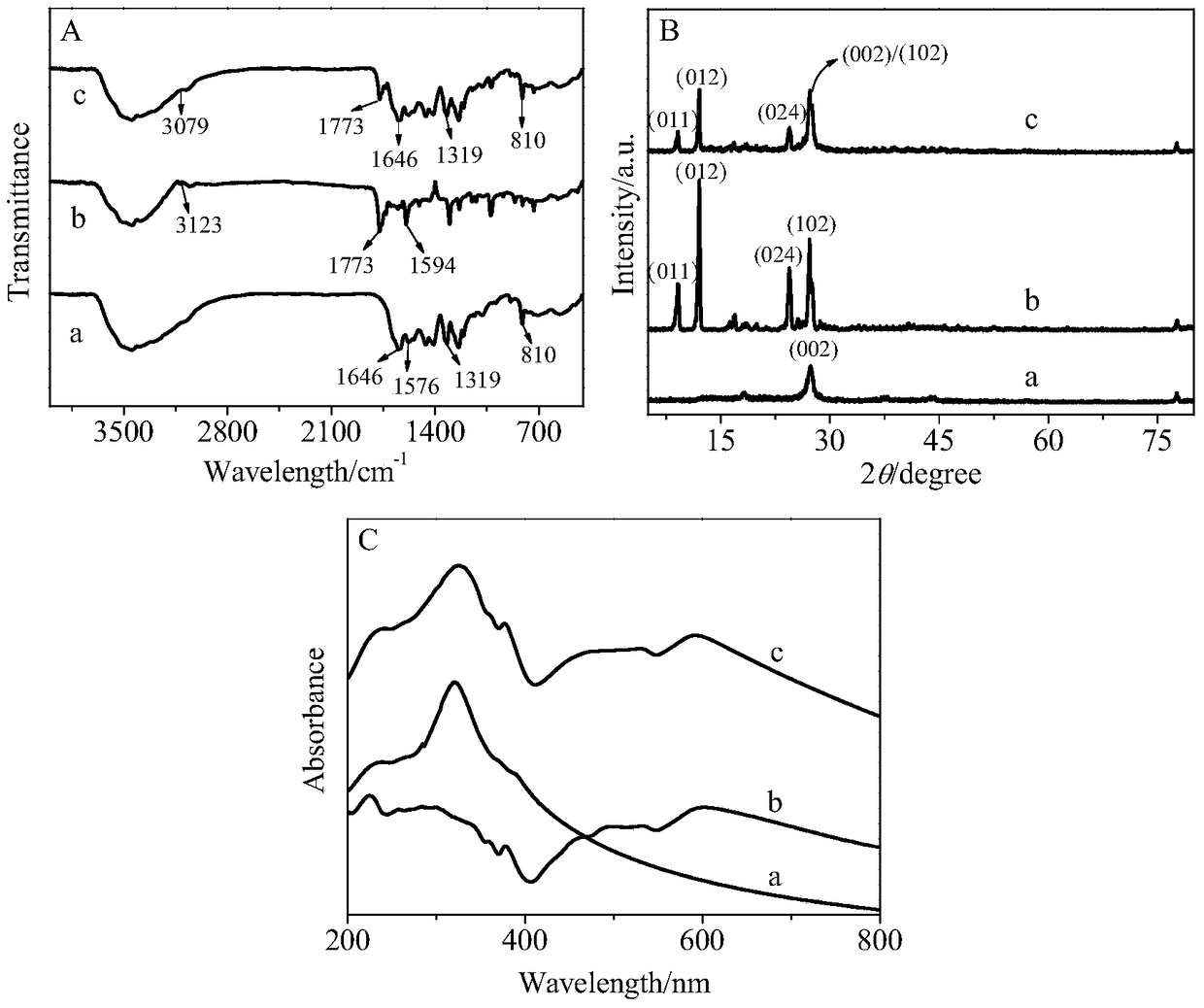 An enzyme-free ECL glucose sensor