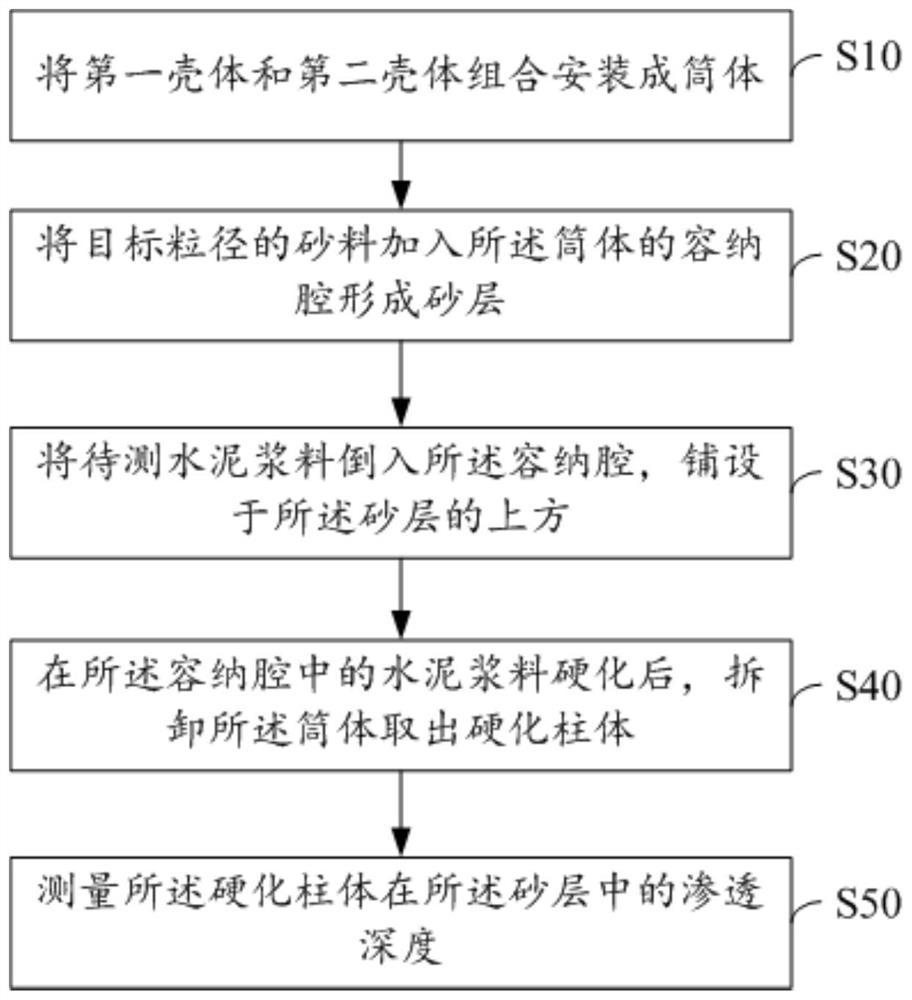 Cement slurry testing equipment and method