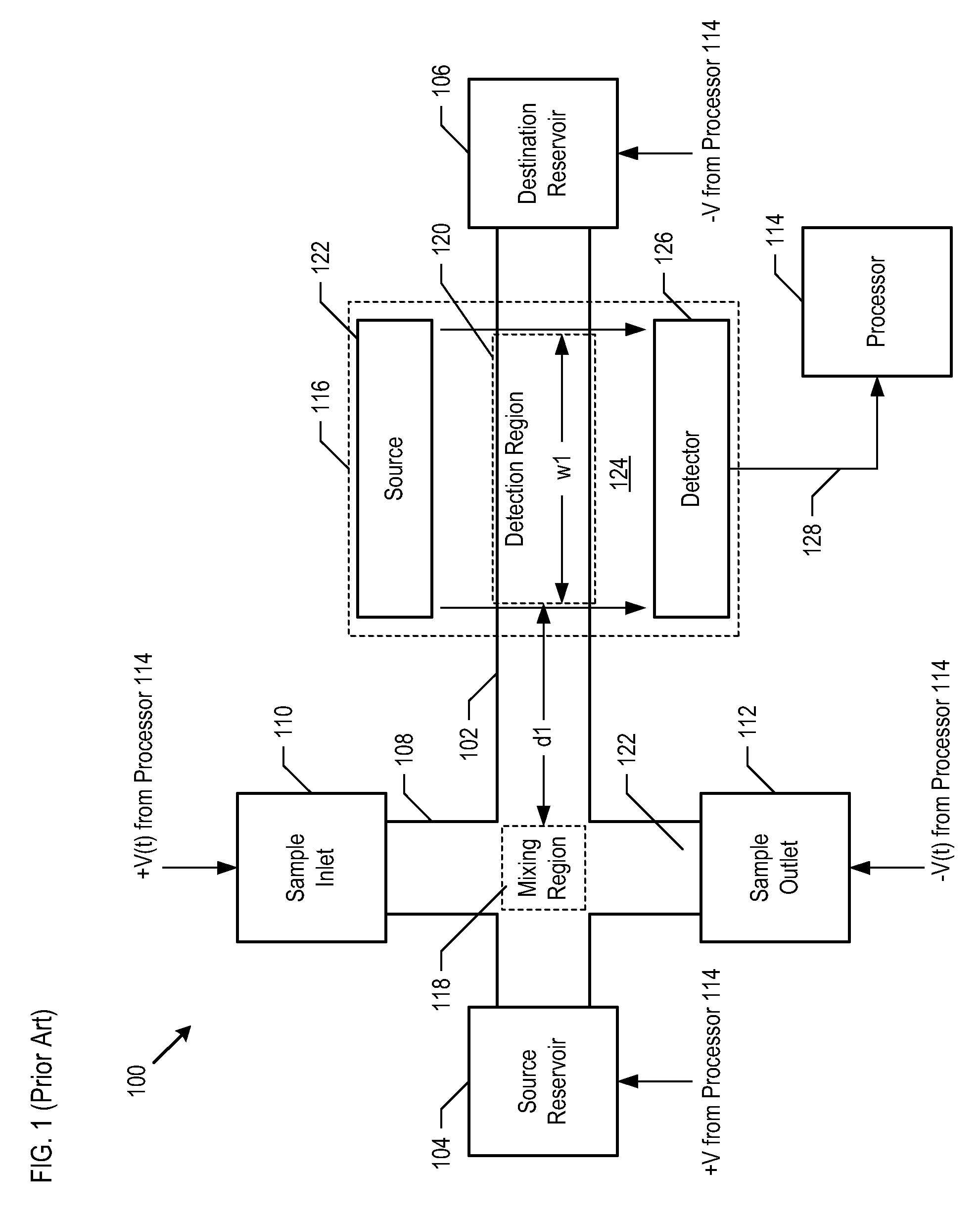 Optical Chemical Detector and Method