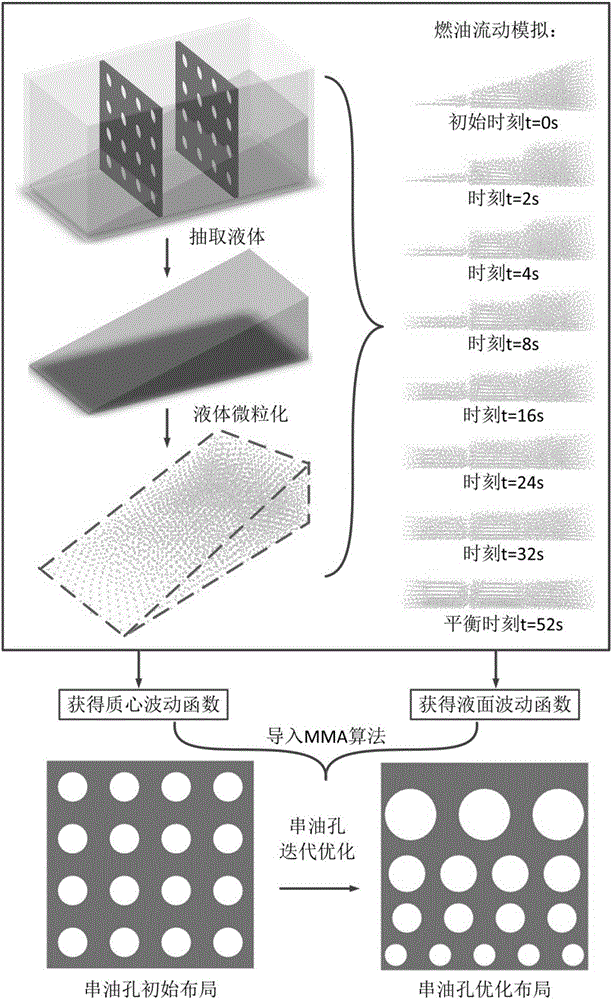 Airplane fuel-tank swap oil characteristic optimization method based on smoothed particle hydrodynamics