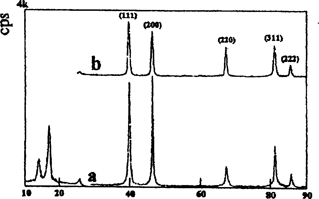 Methanol electro-oxidizing-catalyzing electrode, preparing process and application thereof