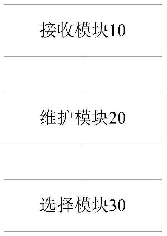 Mesh gateway selection method and device