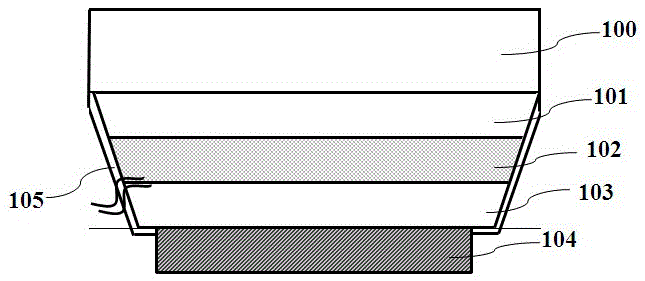 A flip-chip light-emitting diode structure and manufacturing method thereof