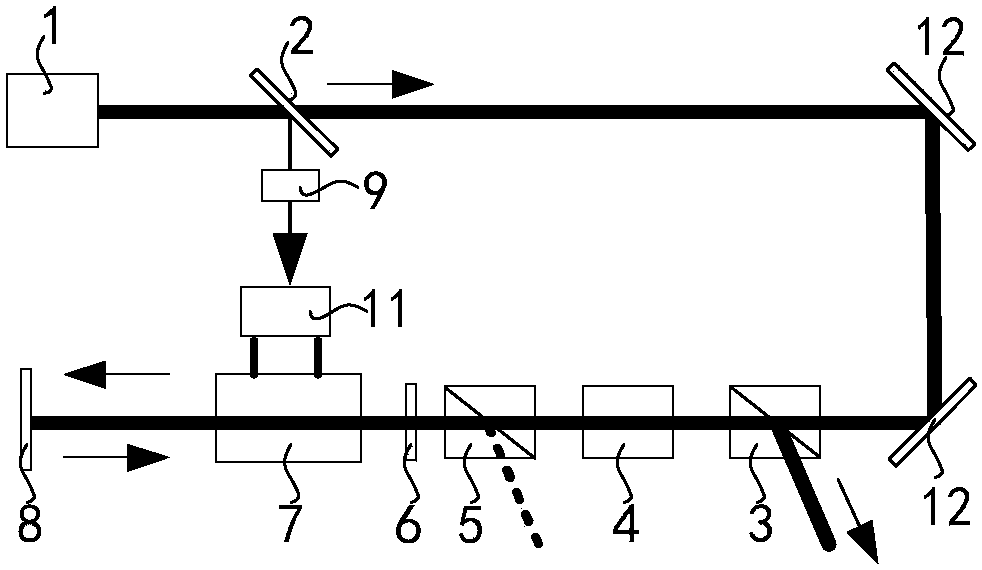 A laser pulse energy stabilization device and energy stabilization method thereof