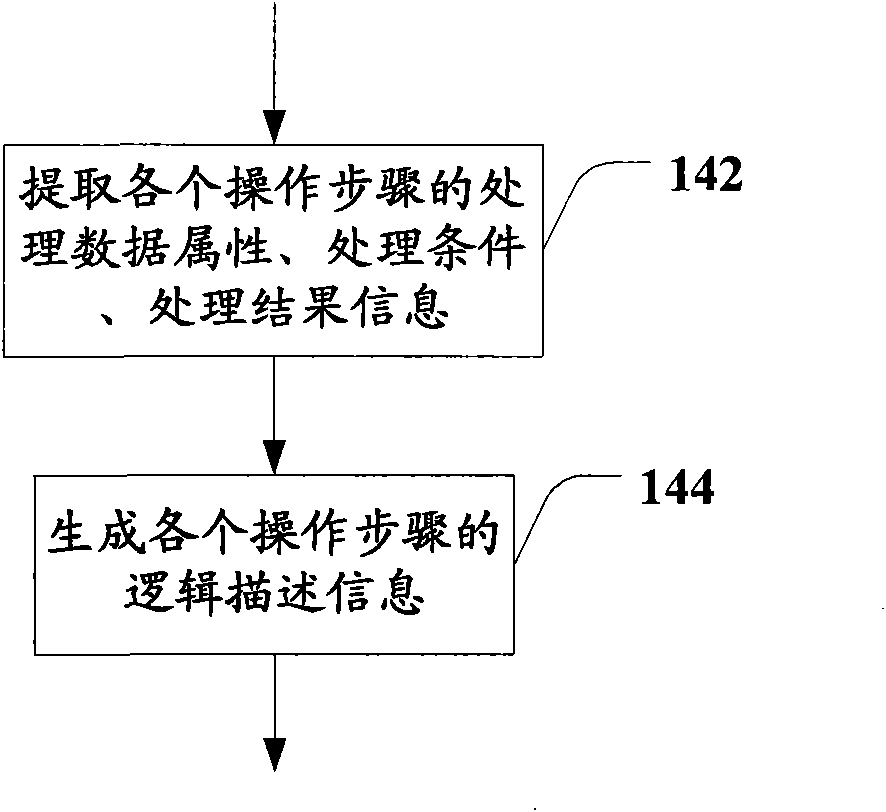 Method, device and system for logic analysis of data