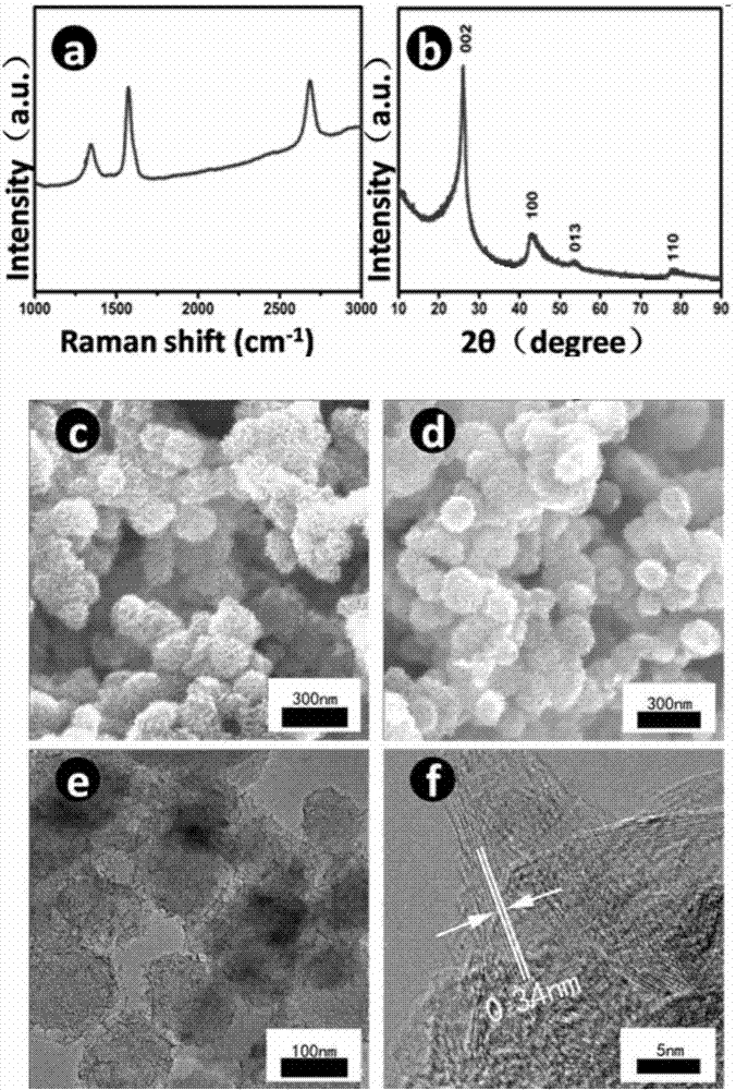 Nitrogen-doped mesoporous graphene microspheres, and preparation method and application thereof