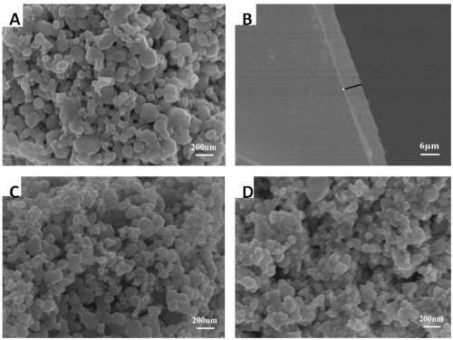 Molecular level iridium catalyst modified wo3 composite photoanode and its application