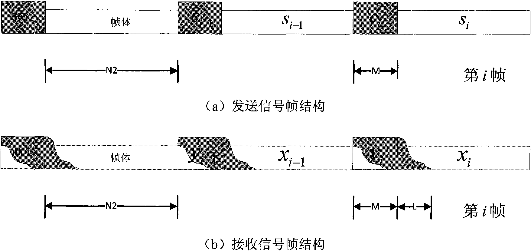 Channel estimating and balancing method for suppressing long echo waves and high Doppler of DTMNB (Digital Terrestrial Multimedia Broadcasting) system