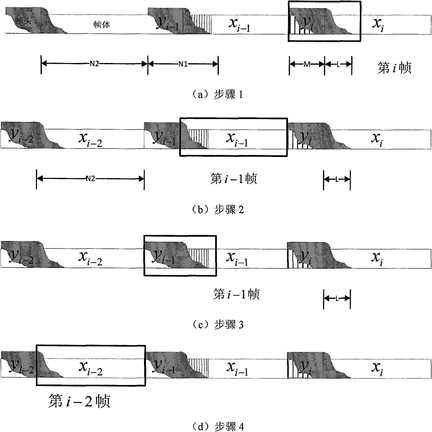 Channel estimating and balancing method for suppressing long echo waves and high Doppler of DTMNB (Digital Terrestrial Multimedia Broadcasting) system