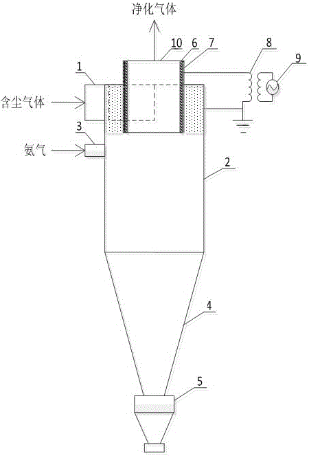 A device and method for the combined removal of flue gas dust removal and multiple pollutants