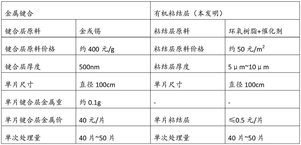 Solar cell and preparation method thereof