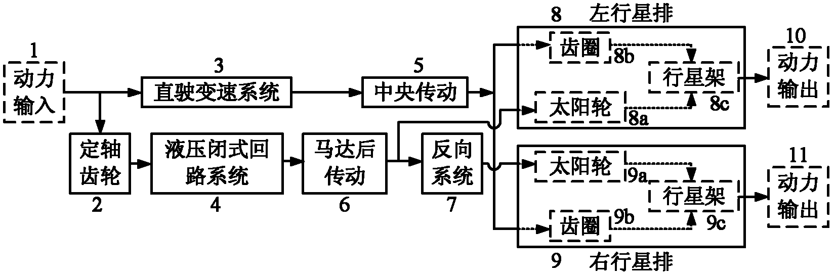 Method for improving performance of differential steering system of tracked vehicle hydraulic machinery