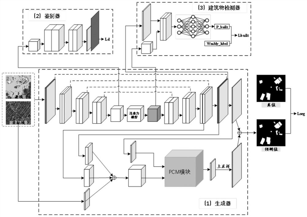 High-resolution remote sensing image weak supervision building change detection method guided by prior semantic knowledge