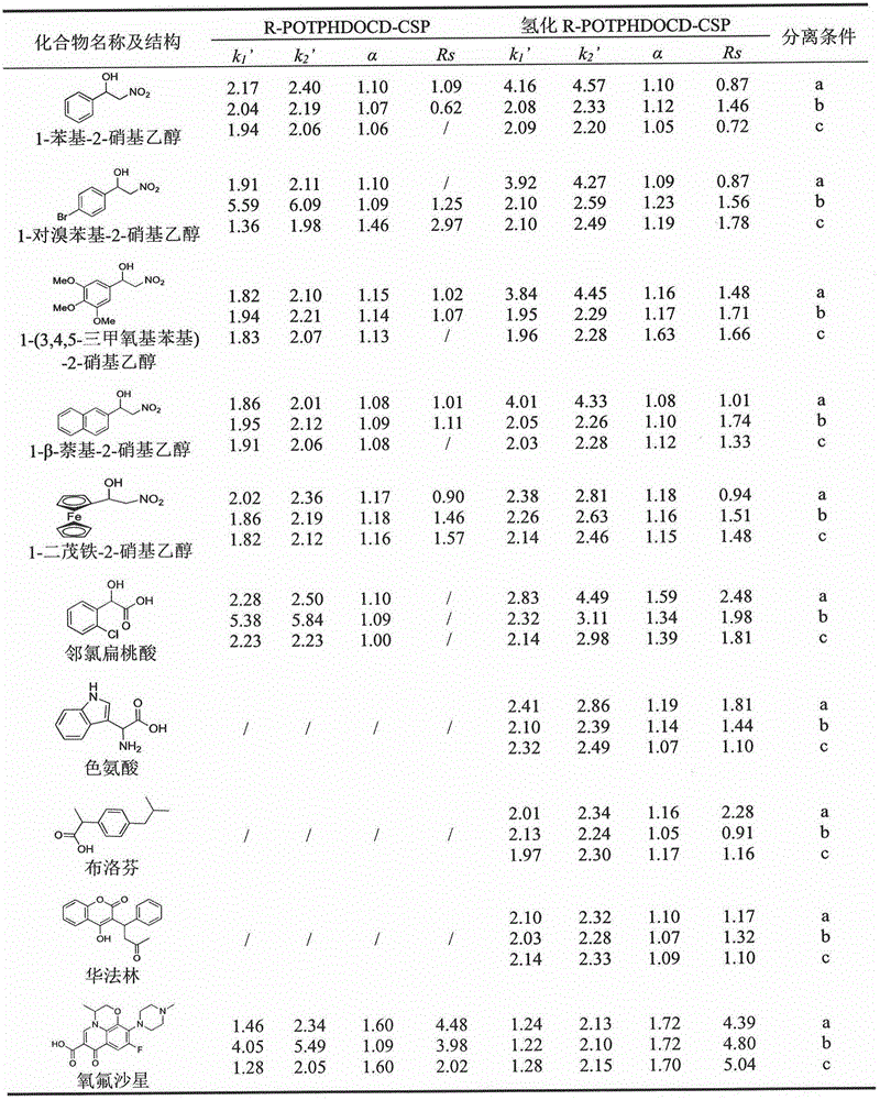 Cyclodextrin derivative containing oxazoline segments as well as preparation and application of hydrogenated silica gel stationary phase bonded with cyclodextrin derivative